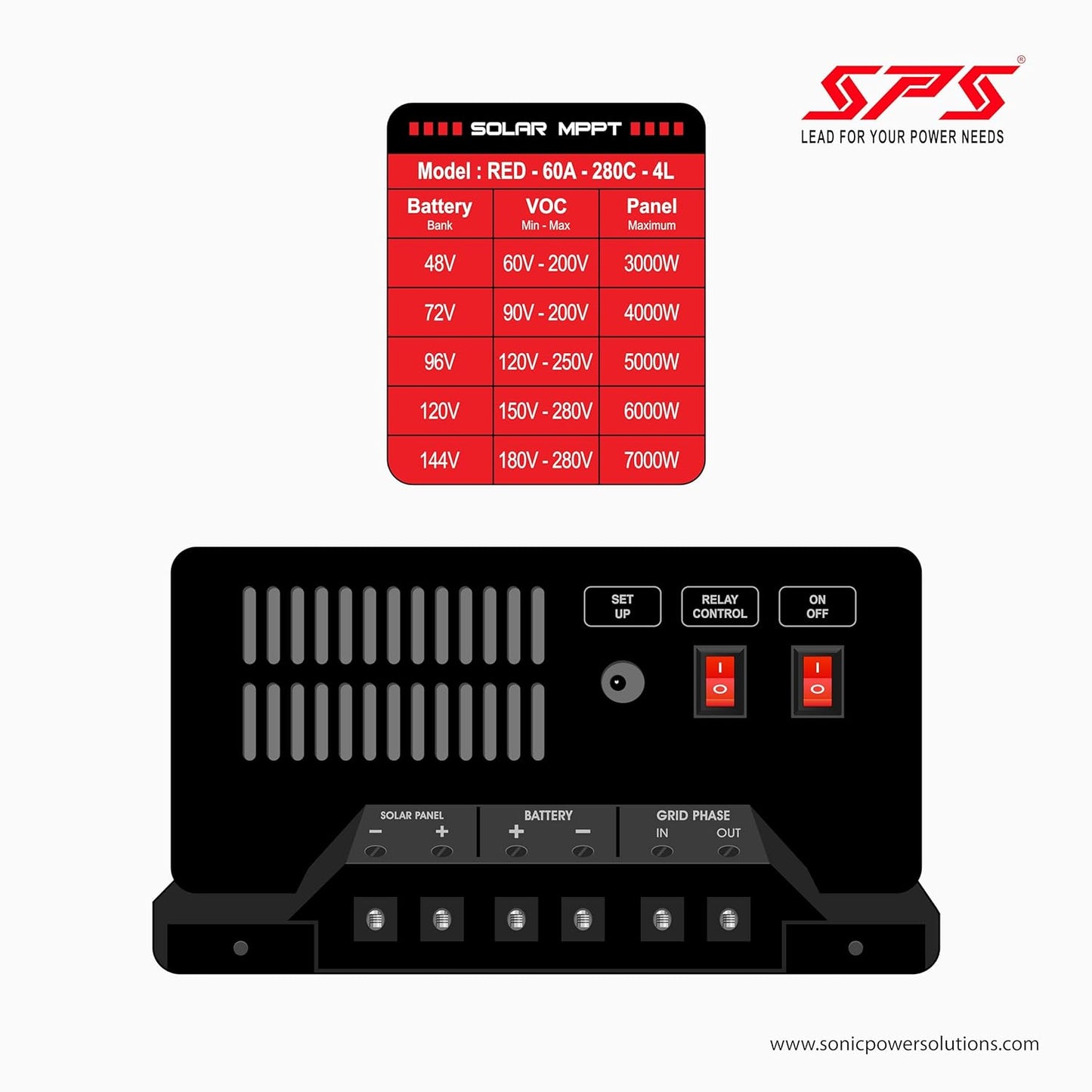 SPS Auto Select MPPT Charge Controller 48/60/72/96/120/144V RED-80