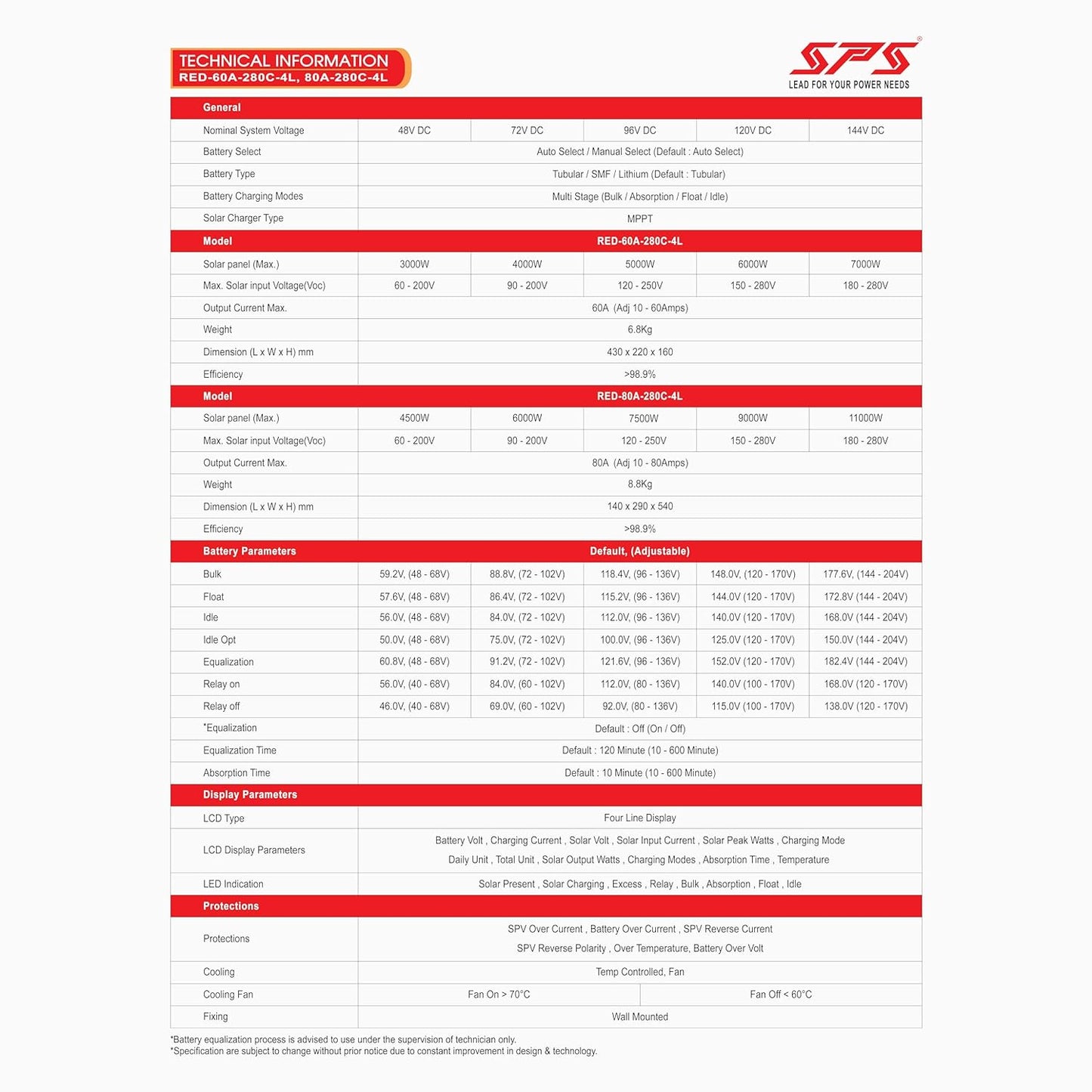 SPS Auto Select MPPT Charge Controller 48/60/72/96/120/144V RED-80